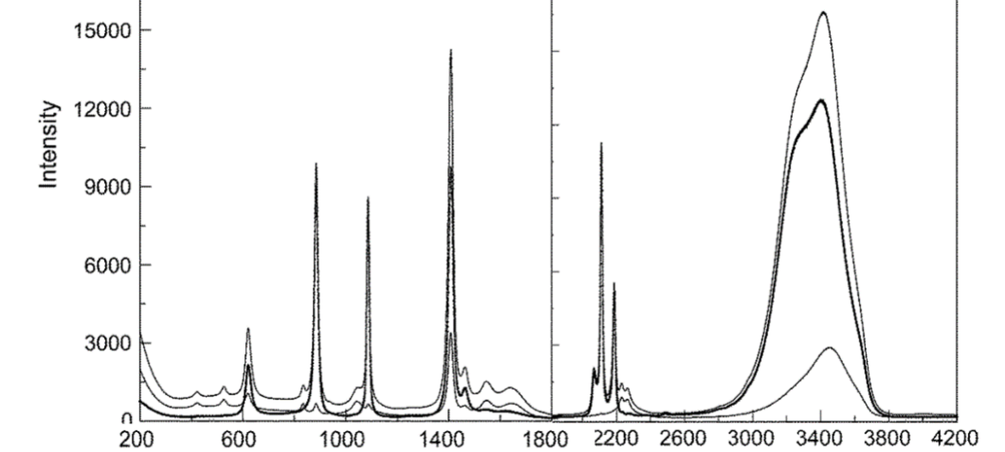 Reduced fluorescence and extended spectral range